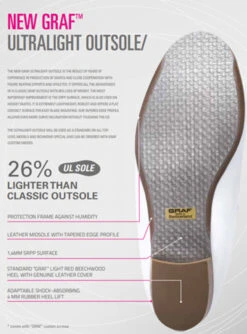 Graf Womens Edmonton Special Classic Boot -IceTrek Shop Graf UL Sole 65268.1674496888